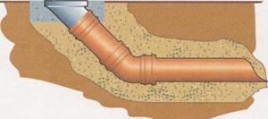 Канализация на даче своими руками: схема месторасположения элементов канализации, как сделать и с чего начать