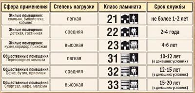 Укладка ламината на стену: особенности отделки, укладка ламината своими руками, пошаговая инструкция