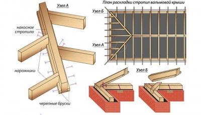 Стропильная система вальмовой крыши: калькулятор стропильной системы вальмовой крыши