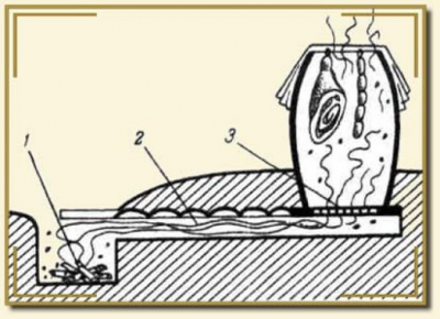 Коптильня своими руками: холодная, горячая. Схемы и чертежи