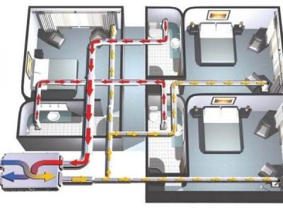 Приточно-вытяжная вентиляция для квартиры: эффективные системы воздухообмена