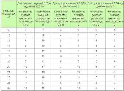 Обои в стиле прованс — для кухни, для спальни, для гостиной