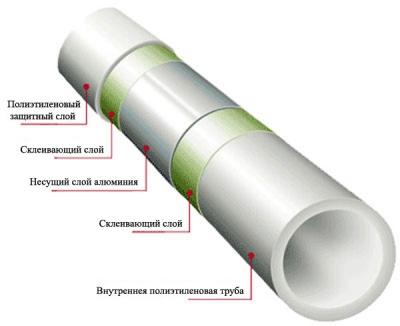 Водяной теплый пол своими руками: как сделать правильно