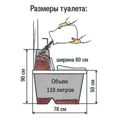 Канализация на даче своими руками: схема месторасположения элементов канализации, как сделать и с чего начать