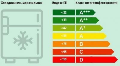 Двухдверный холодильник: обзор, разновидности и рекомендации по выбору