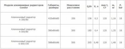 Радиаторы отопления какие лучше: выбираем, какие радиаторы ставить в квартире и доме