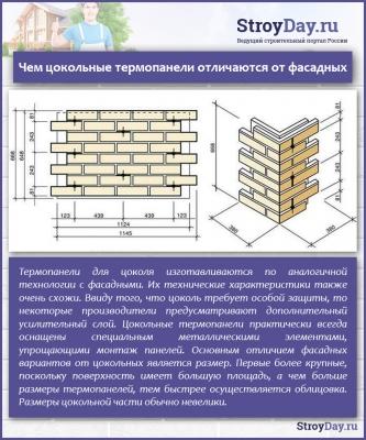 Цокольные термопанели — характеристики, цены, монтаж своими руками