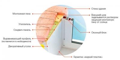 Установка откосов на пластиковые окна — проверенные способы с инструкциями