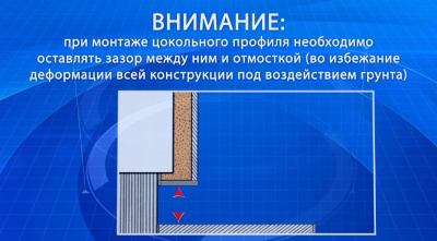 Цокольные термопанели — характеристики, цены, монтаж своими руками