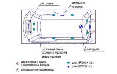 Установка и подключение джакузи своими руками — инструкция для новичков!