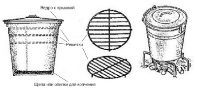 Коптильня своими руками: холодная, горячая. Схемы и чертежи