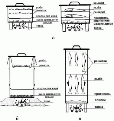Коптильня своими руками: холодная, горячая. Схемы и чертежи