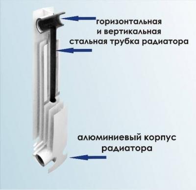 Радиаторы отопления какие лучше: выбираем, какие радиаторы ставить в квартире и доме