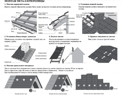 Как правильно покрыть крышу металлочерепицей своими руками