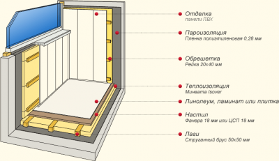 Отделка стен пластиковыми панелями: самостоятельная отделка стен комнаты пластиковыми панелями