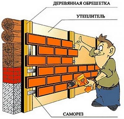 Наружная отделка дома варианты: фото отделки частного дома, а также достоинства различных отделок