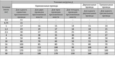 Электропроводка в доме своими руками: пошаговая схема в частном доме