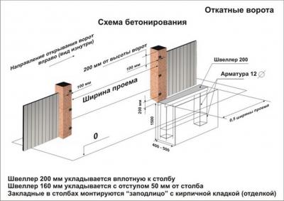 Откатные ворота своими руками. Схема, поэтапная инструкция