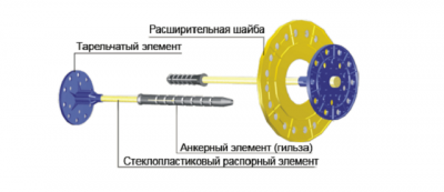 Цокольные термопанели — характеристики, цены, монтаж своими руками