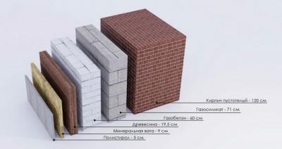 Теплопроводность строительных материалов