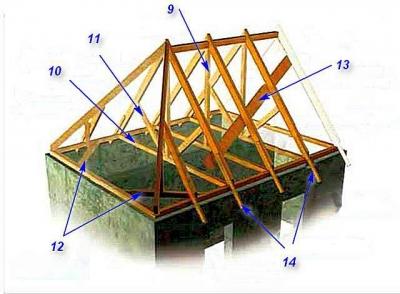 Стропильная система вальмовой крыши: калькулятор стропильной системы вальмовой крыши