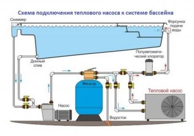 Нагреватель воды для бассейна. Какие бывают. Какой выбрать