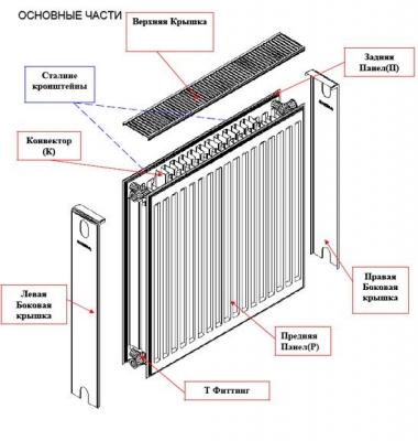 Радиаторы отопления какие лучше: выбираем, какие радиаторы ставить в квартире и доме