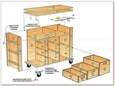 Ящик для инструментов на колесах