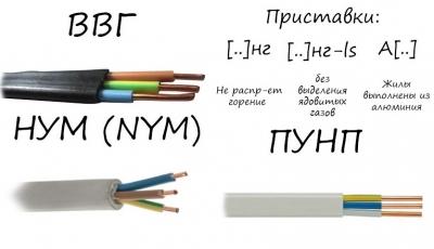 Зачем нужно заземление и что такое УЗО