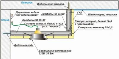 Двухуровневый потолок из гипсокартона своими руками