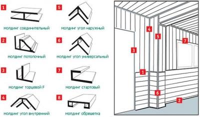 Отделка стен пластиковыми панелями: самостоятельная отделка стен комнаты пластиковыми панелями