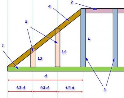 Стропильная система вальмовой крыши: калькулятор стропильной системы вальмовой крыши