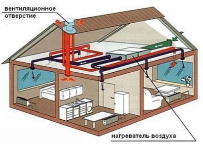 Монтаж системы отопления частного дома своими руками