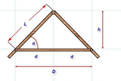 Стропильная система вальмовой крыши: калькулятор стропильной системы вальмовой крыши