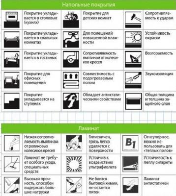 Какой ламинат лучше выбрать и купить для квартиры или дома