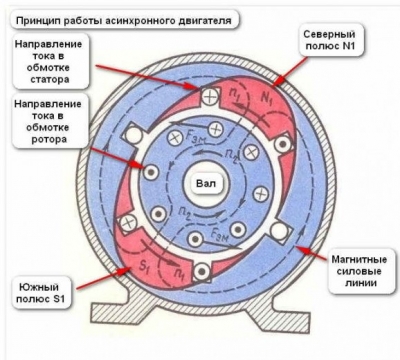 Однофазный электродвигатель 220в. Схема, подключение, преимущества