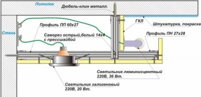 Двухуровневый потолок из гипсокартона своими руками