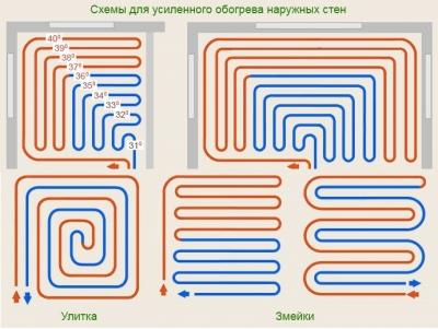 Водяной теплый пол своими руками: как сделать правильно