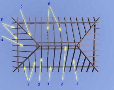 Стропильная система вальмовой крыши: калькулятор стропильной системы вальмовой крыши