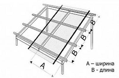 Навес из поликарбоната своими руками: рассмотрим чертежи и процесс монтажа навеса из поликарбоната