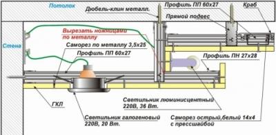 Двухуровневый потолок из гипсокартона своими руками