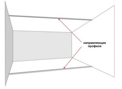 Перегородки из гипсокартона своими руками