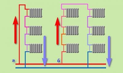 Схемы подключения радиаторов отопления в частном доме: особенности однотрубного и двухтрубного подключения