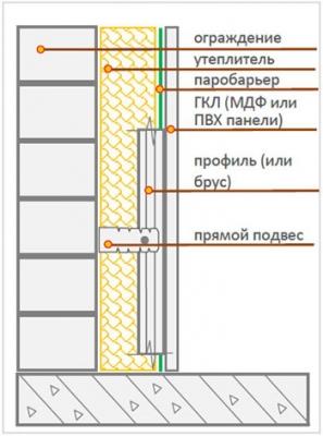 Как утеплить балкон изнутри своими руками