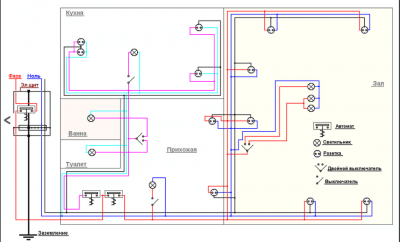 Современная электропроводка в квартире своими руками