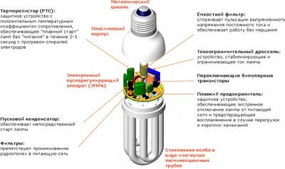 Электронный балласт: устройство, ремонт и схема подключения для люминисцентных ламп