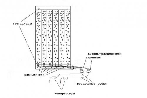 Водяная стена в  интерьере