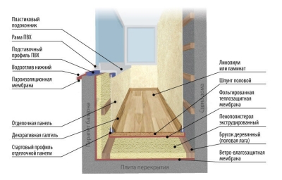 Как утеплить балкон изнутри своими руками
