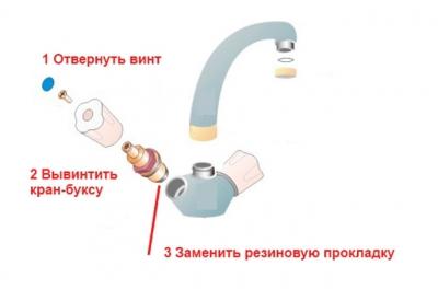 Как починить кран, если он капает — причины протечки и проверенные способы