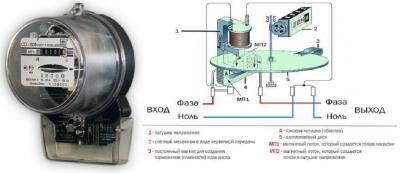 Какой счетчик электроэнергии лучше поставить в квартире